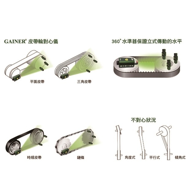 綠光皮帶輪雷射對心儀