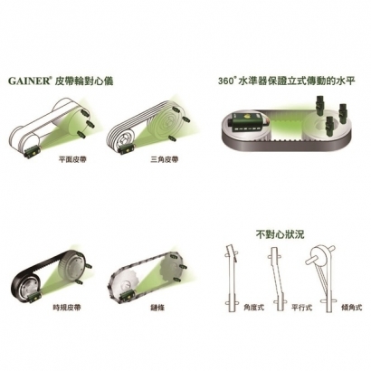 綠G光皮帶輪雷射對心儀